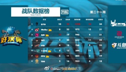  斯图加特状态回暖明显，客场逼平积分榜次席